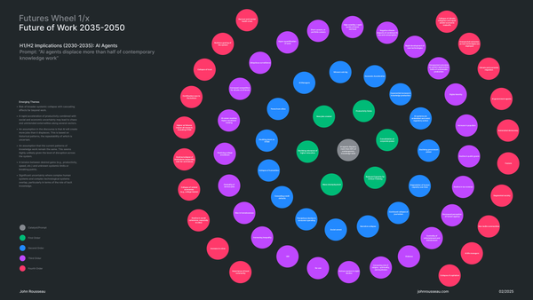Dispatch 1.1 / A New Domain Map + Agentic AI