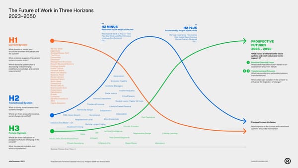 The Future of Work in Three Horizons